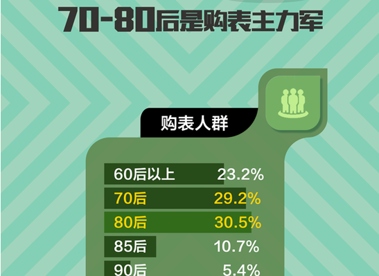 買(mǎi)表數(shù)據(jù).png